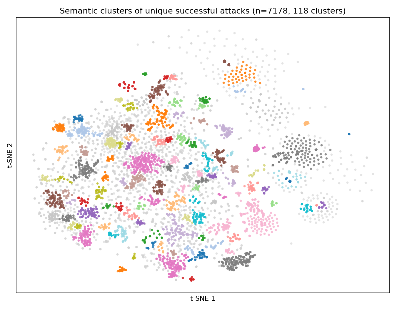 Cluster scatter